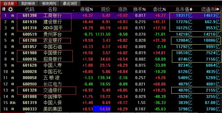 中国未来最具投资价值的股票_中国石油股票发行价_中国最具投资价值的十只股票